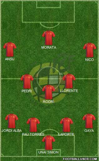 Spain Formation 2022
