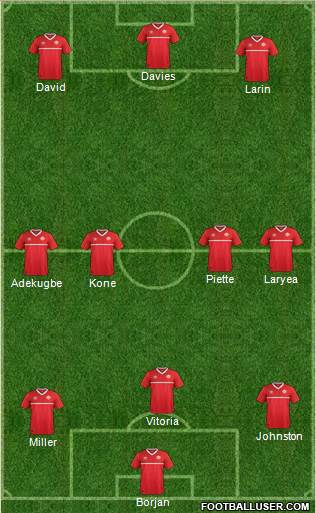 Canada Formation 2022