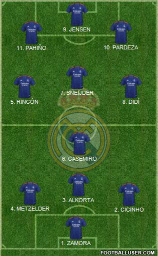 Real Madrid C.F. Formation 2022