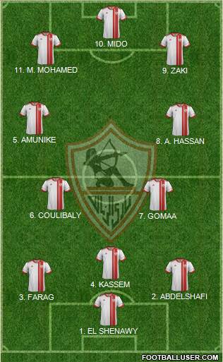 Zamalek Sporting Club Formation 2022