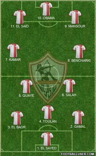 Zamalek Sporting Club Formation 2022