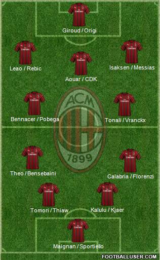 A.C. Milan Formation 2022