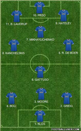 Rangers 4-2-4 football formation