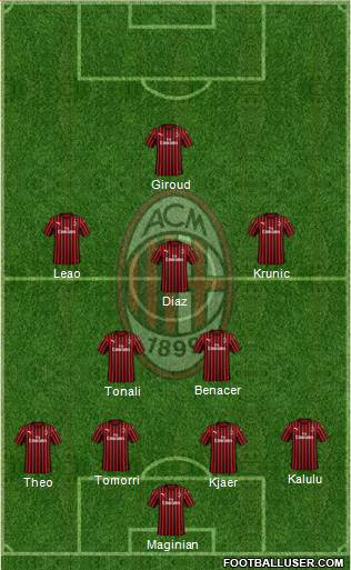 A.C. Milan Formation 2022