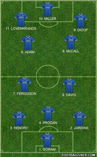 Rangers 4-2-3-1 football formation