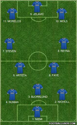 Rangers 4-2-3-1 football formation