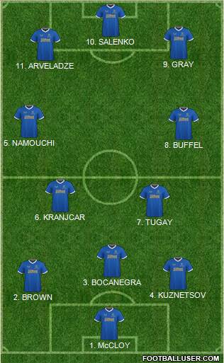 Rangers 4-2-3-1 football formation