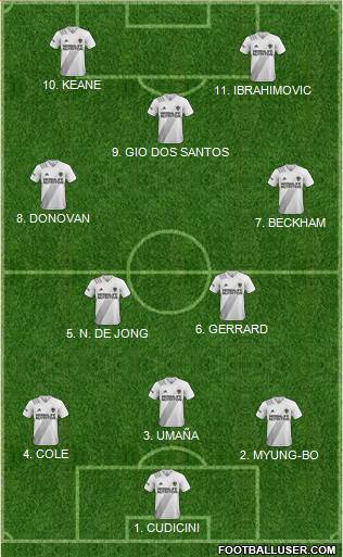Los Angeles Galaxy Formation 2022
