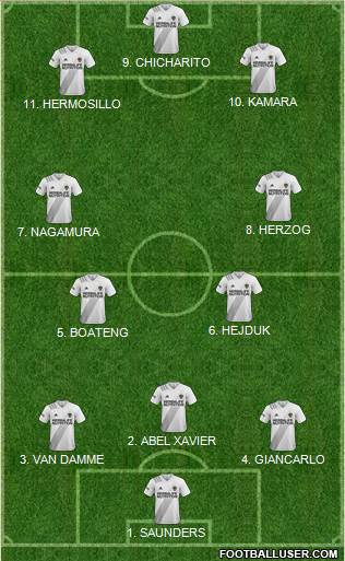 Los Angeles Galaxy Formation 2022