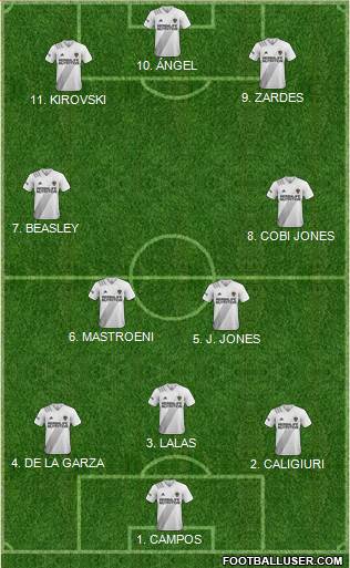 Los Angeles Galaxy Formation 2022