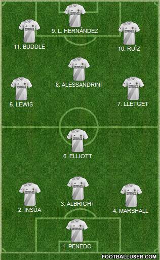 Los Angeles Galaxy Formation 2022