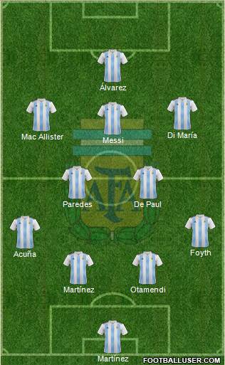 Argentina Formation 2022