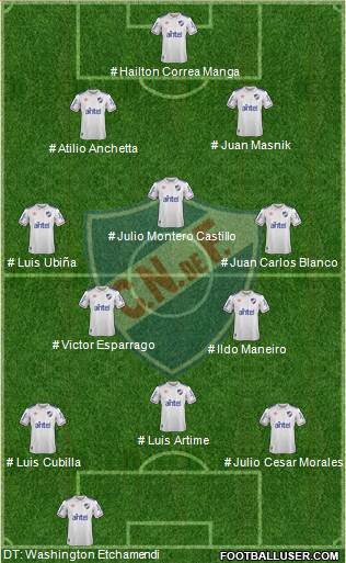 Club Nacional de Football football formation