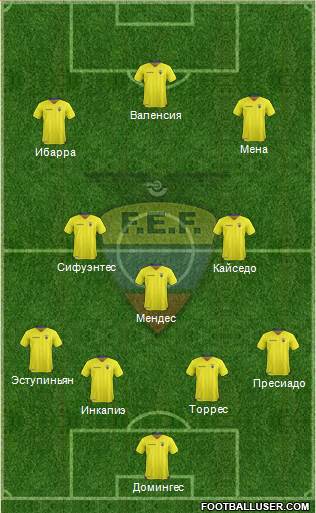 Ecuador football formation