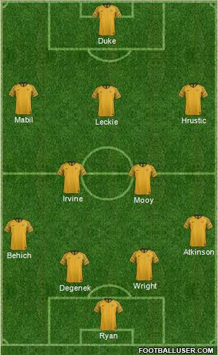 Australia Formation 2022