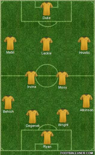 Australia football formation