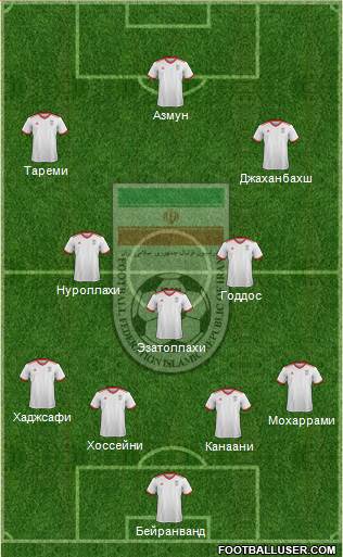 Iran 4-3-3 football formation