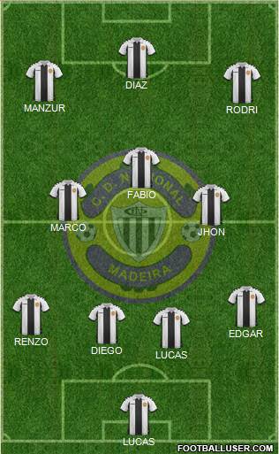 Clube Desportivo Nacional Formation 2022
