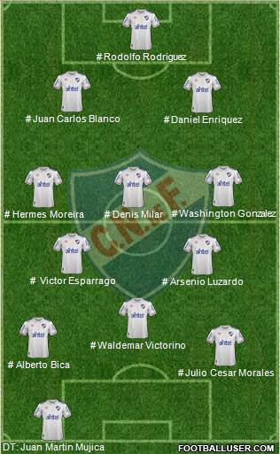 Club Nacional de Football 4-3-3 football formation