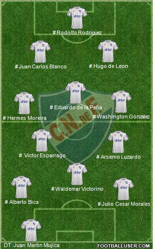 Club Nacional de Football 4-3-3 football formation