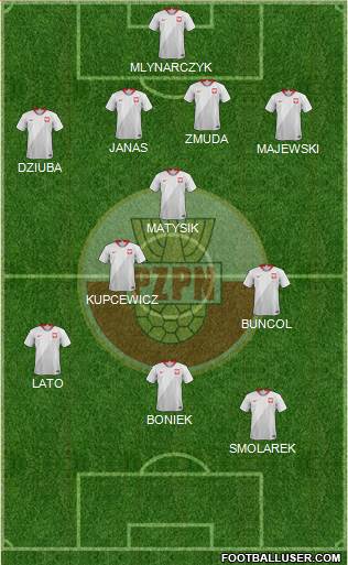 Poland Formation 2022