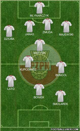 Poland football formation