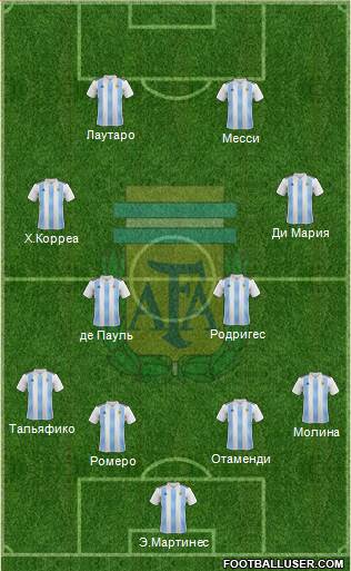 Argentina Formation 2022