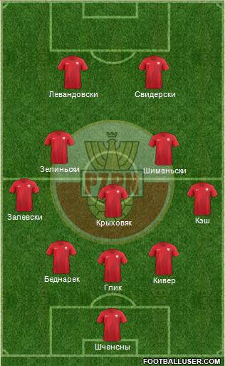 Poland Formation 2022