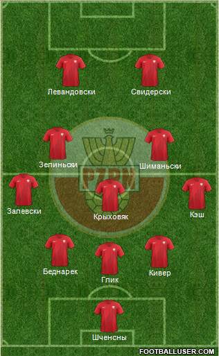 Poland football formation