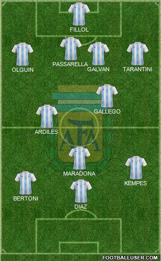 Argentina Formation 2022