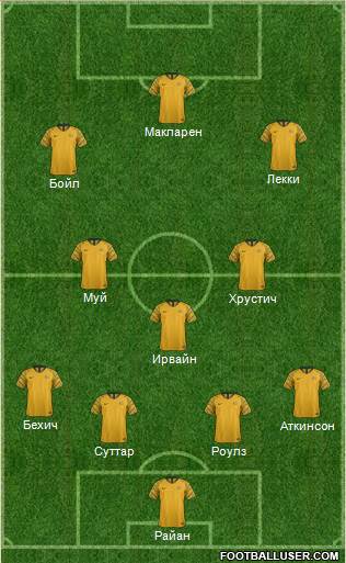Australia Formation 2022