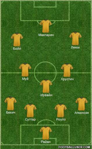 Australia 4-3-3 football formation