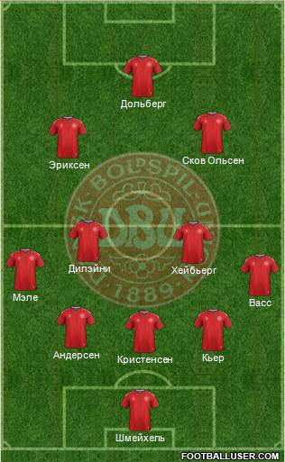 Denmark Formation 2022