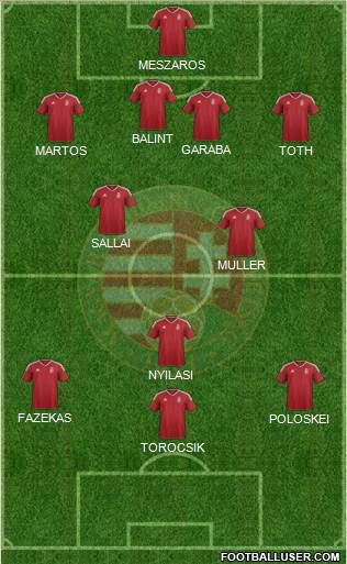 Hungary Formation 2022