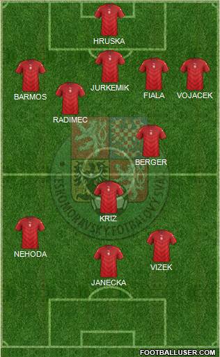 Czech Republic Formation 2022