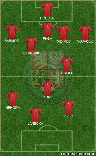 Czech Republic Formation 2022