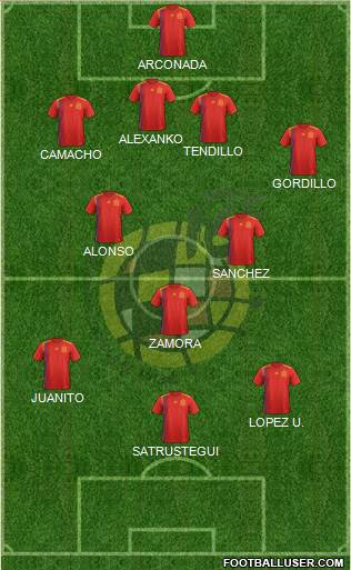 Spain Formation 2022