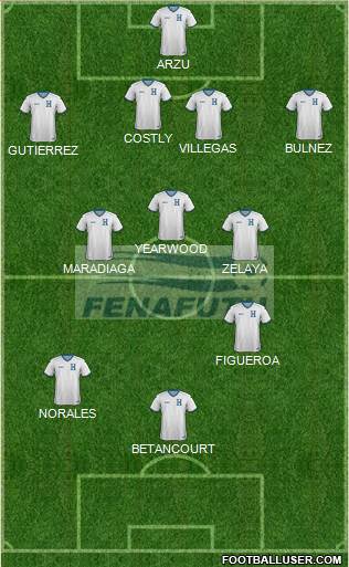 Honduras Formation 2022