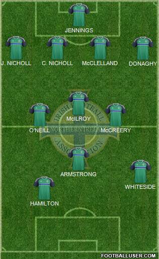 Northern Ireland Formation 2022