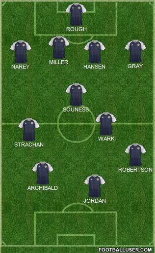 Scotland football formation