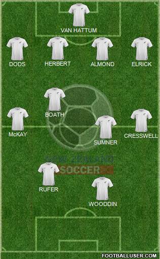 New Zealand Formation 2022