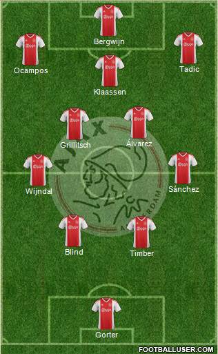 AFC Ajax football formation