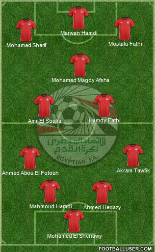 Egypt Formation 2022