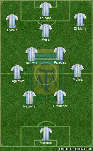 Argentina Formation 2022