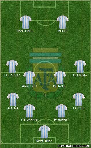 Argentina Formation 2022