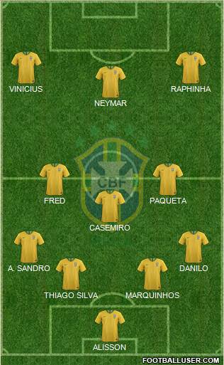 Brazil Formation 2022