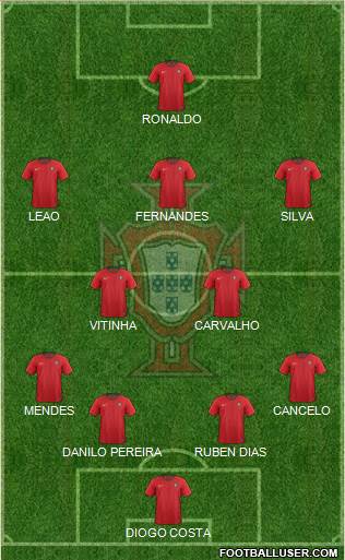 Portugal Formation 2022
