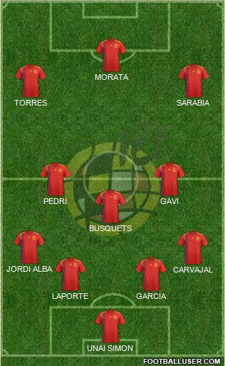 Spain Formation 2022