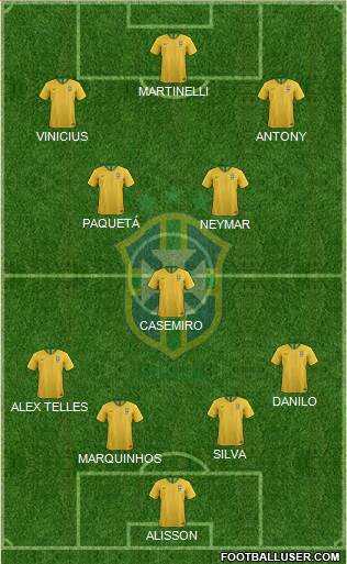 Brazil Formation 2022