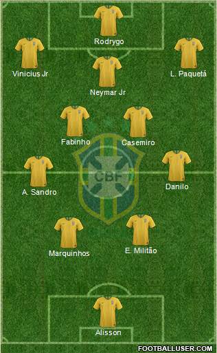 Brazil Formation 2022